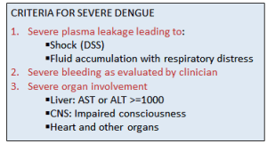 Example of Differentiation of Severity
