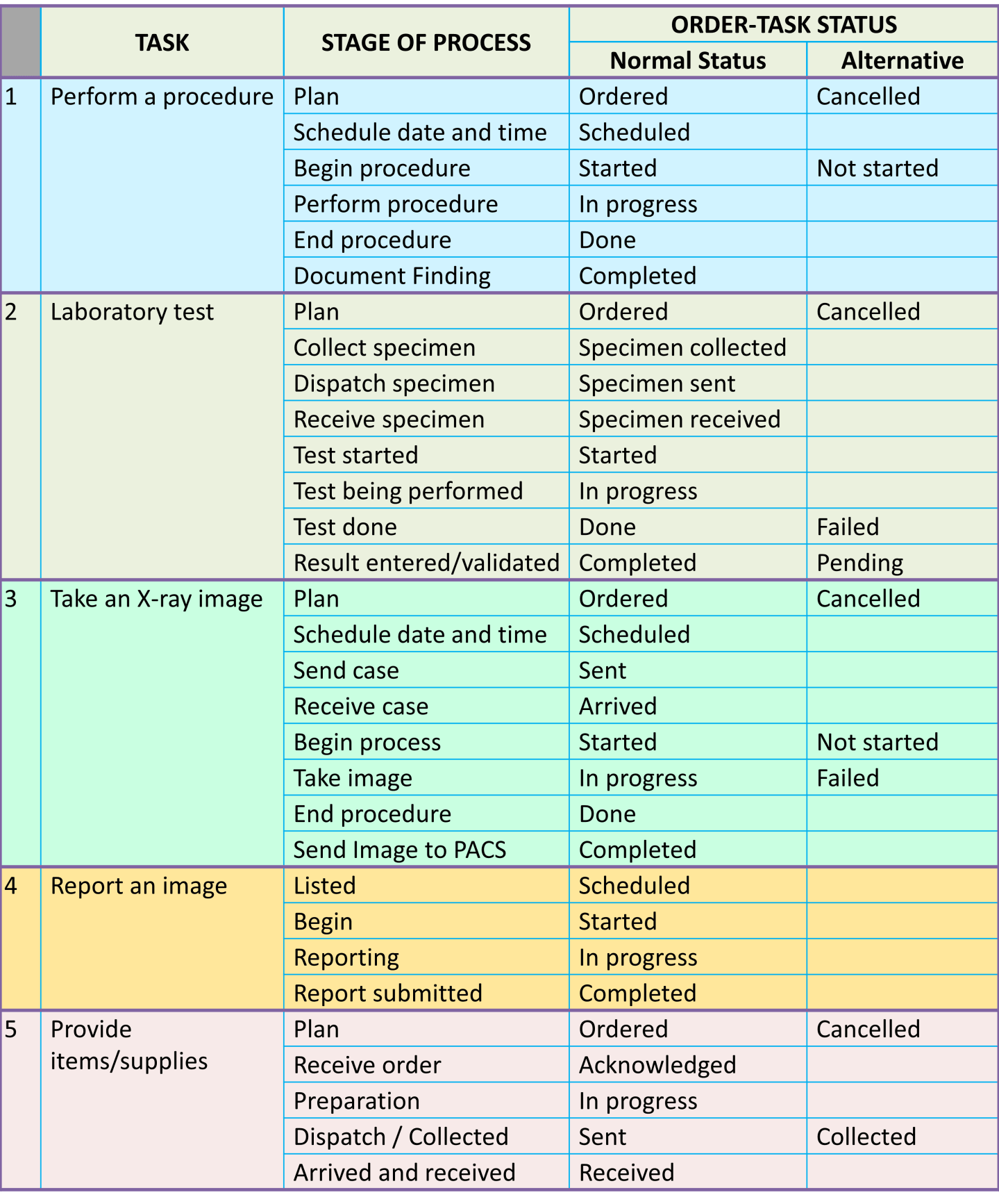 Order Entry (CPOE) | HEALTHCARE SERVICE DELIVERY