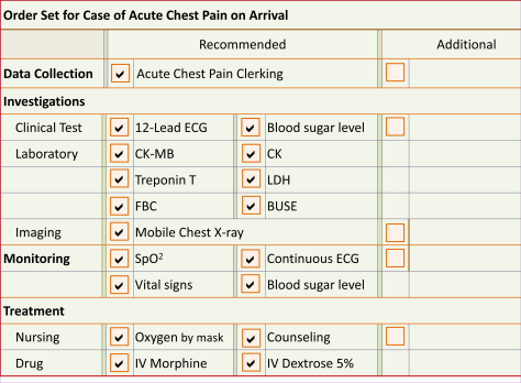 Chest Pain Order Set