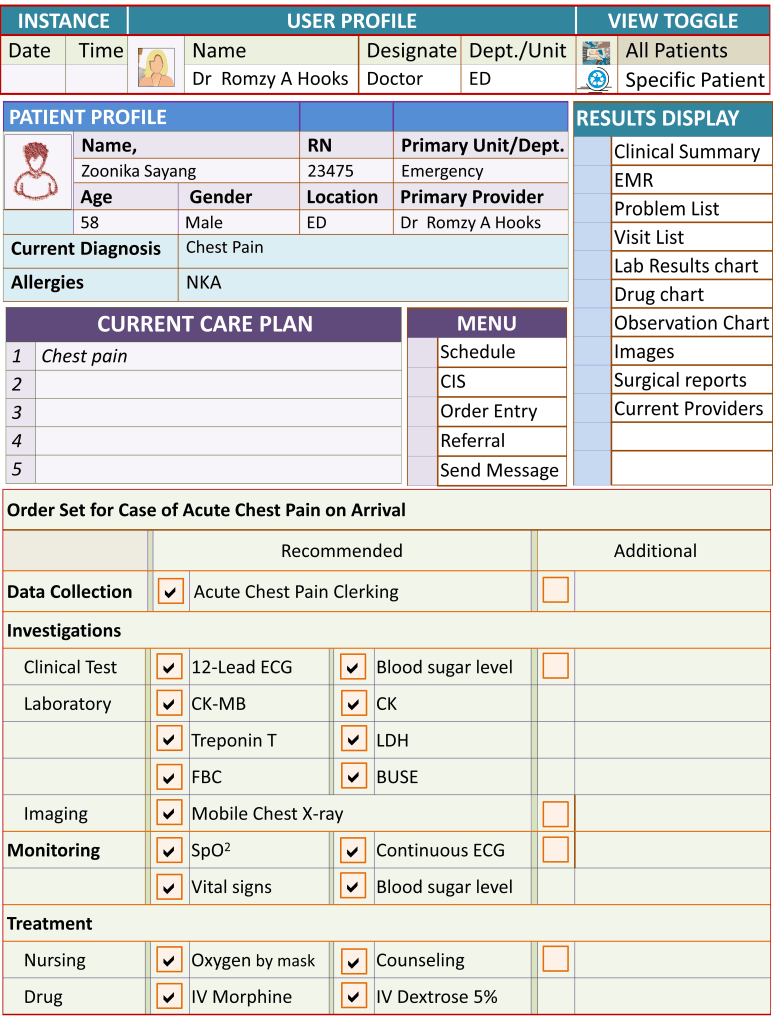 Clinical Information System | HEALTHCARE SERVICE DELIVERY