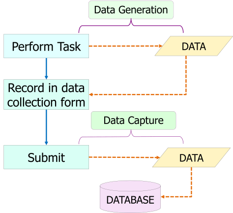 Data Acquisition