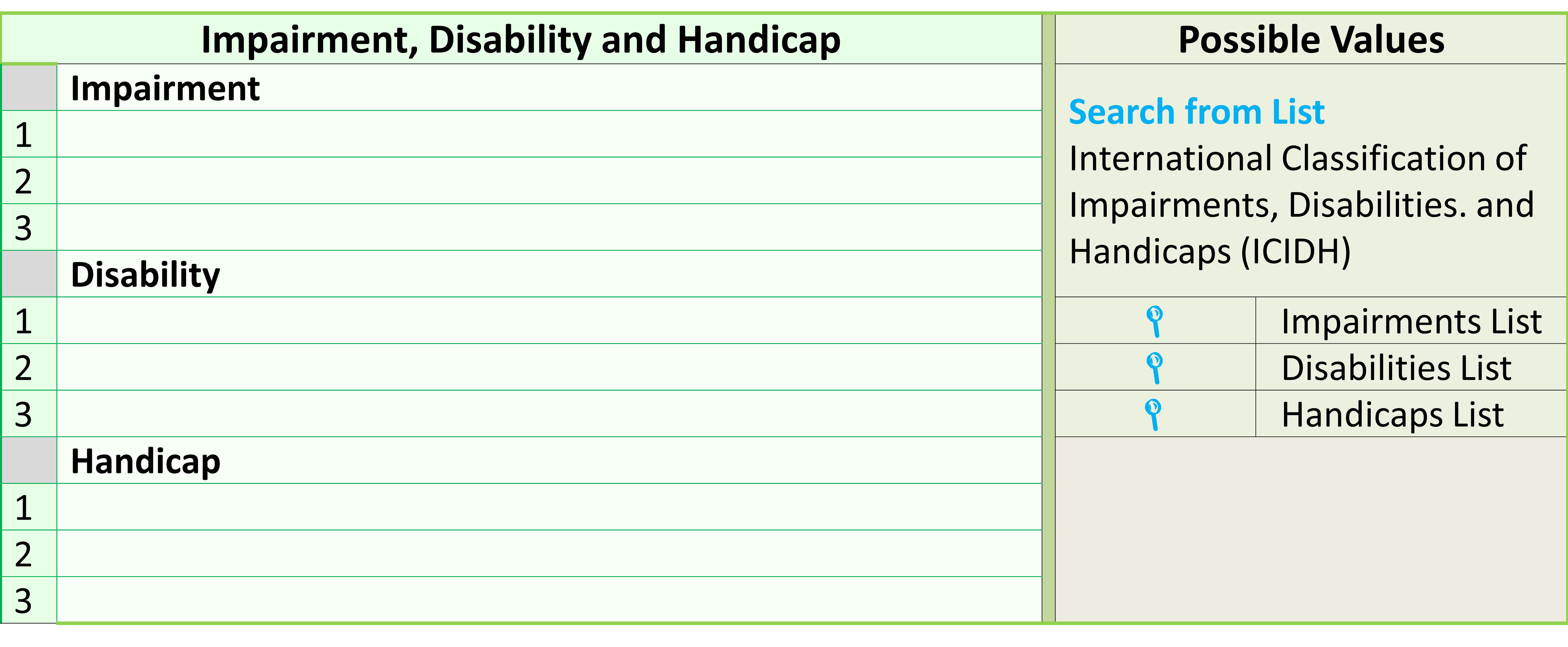 Impairment, Disability & Handicaps