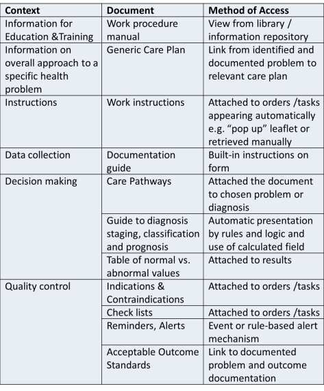 Providing Decision Support