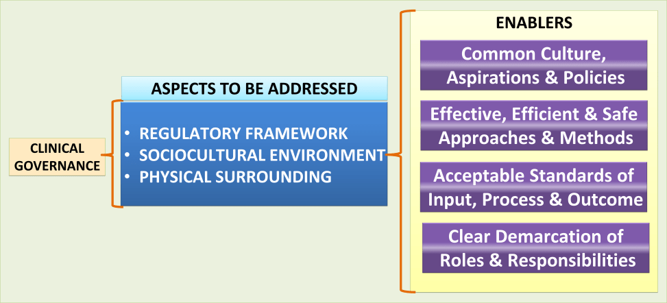 Concept of Governance