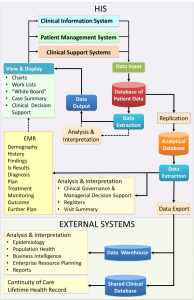 Hospital Information System (HIS) Project Implementation | HEALTHCARE ...
