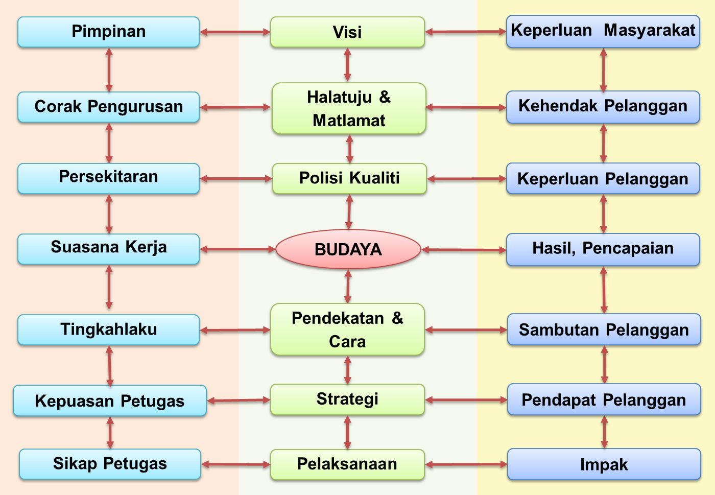 Penentu Budaya Kualiti