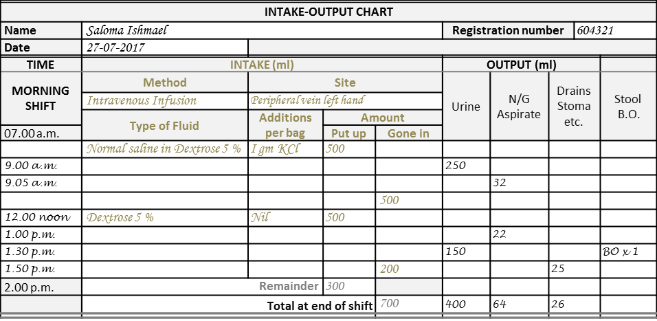 Charting of Output