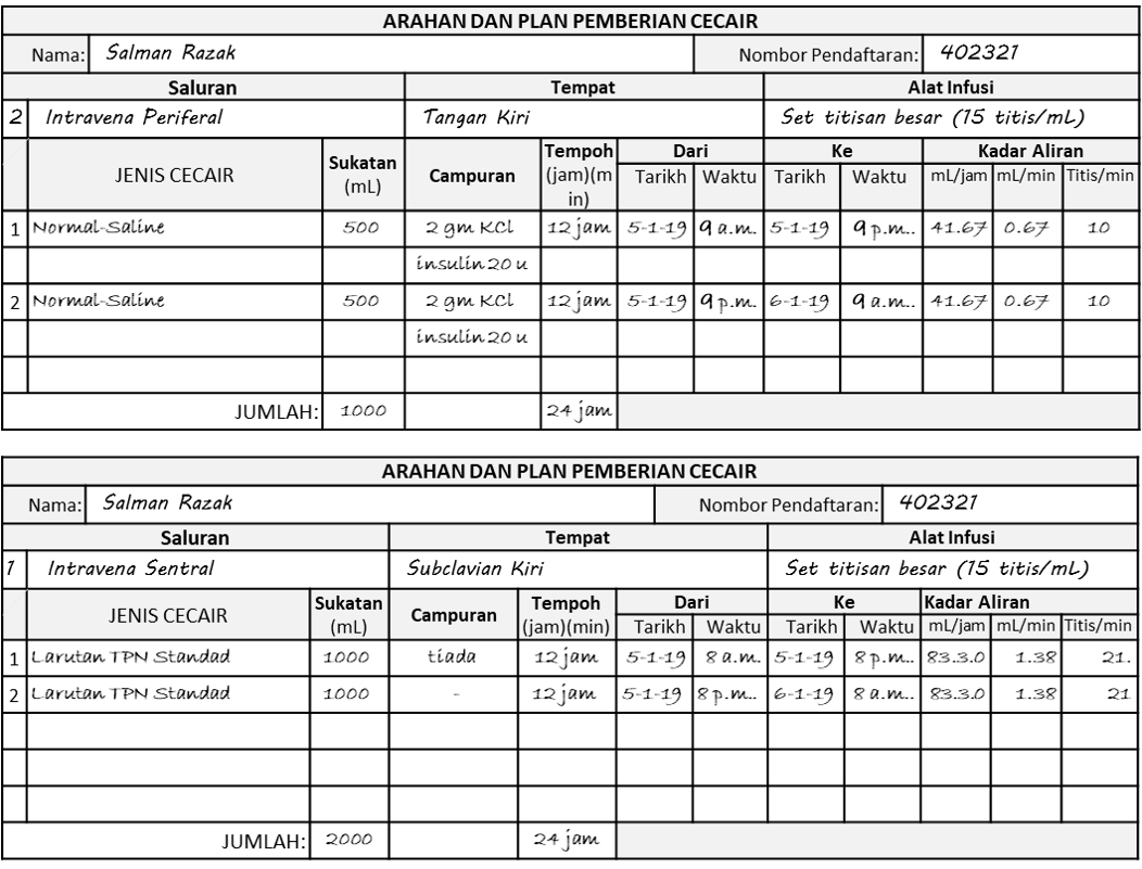 Arahan Untuk Dua Saluran