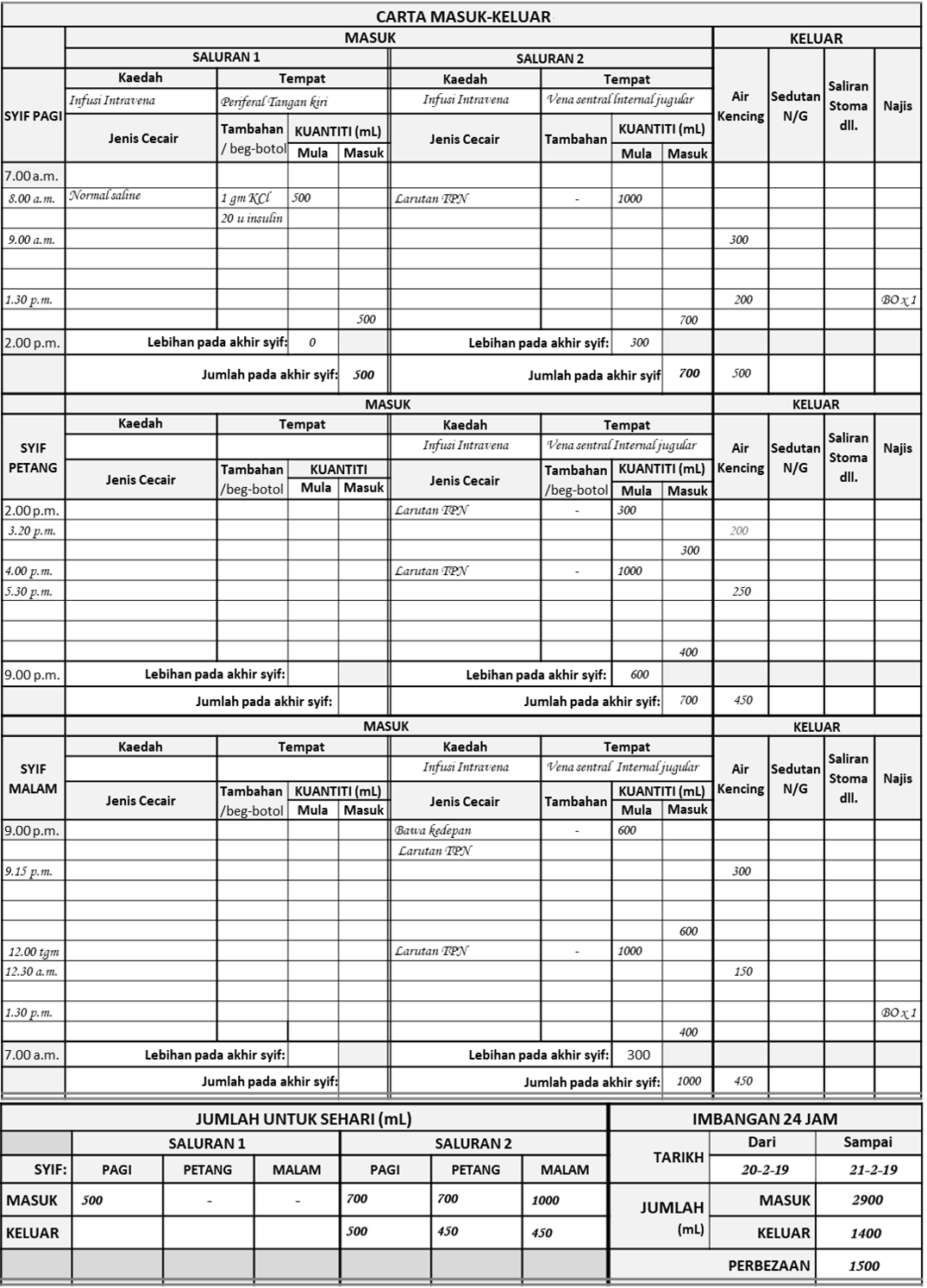 Sehelai Carta untuk Dua Saluran
