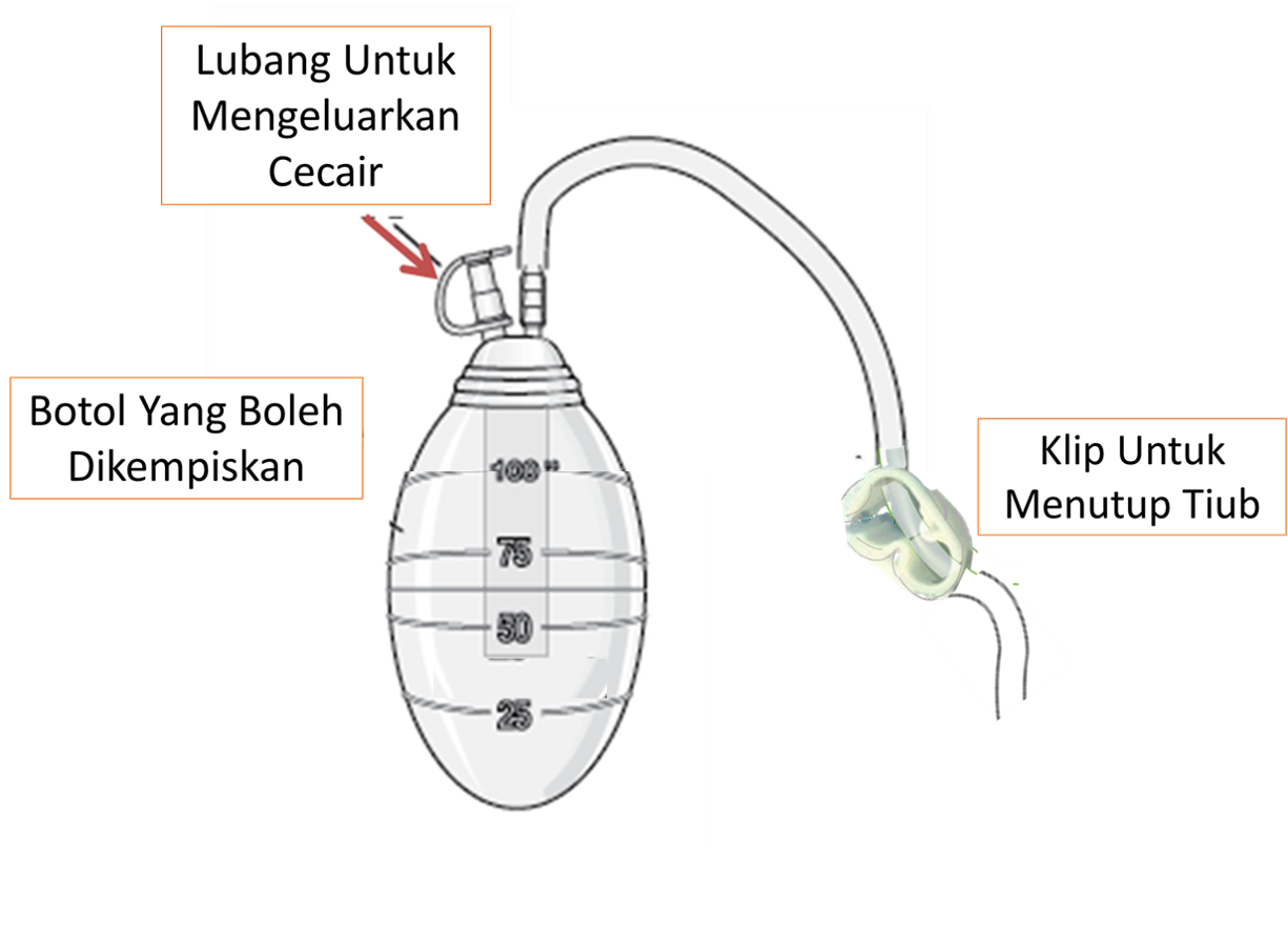 Botol Saliran Yang Boleh Dikempiskan