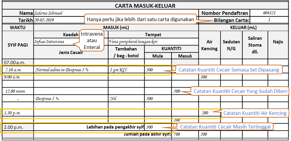 Carta Untuk Satu Saluran