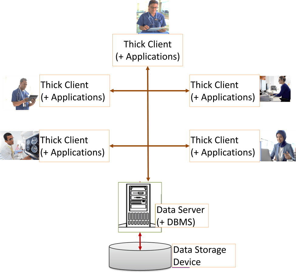 Standard Client Network Architecture for Healthcare Information Systems | HEALTHCARE ...